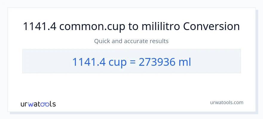 1141.4 mga tasa patungong mga mililitro na conversion