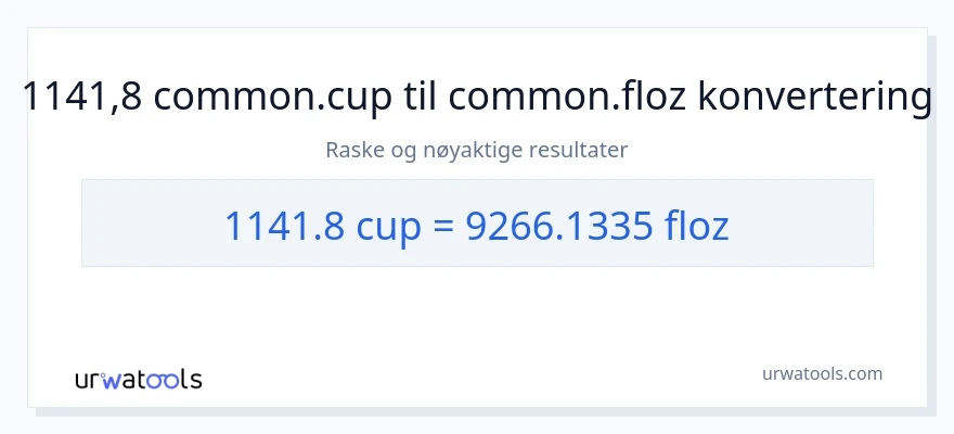 1141.8 kopper til flytende unser konvertering