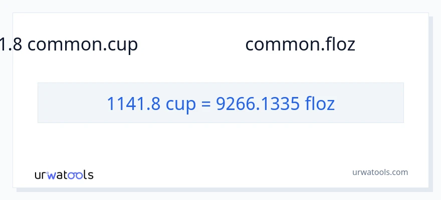 1141.8 கோப்பைகள் இலிருந்து திரவ அவுன்ஸ் வரை மாற்றம்