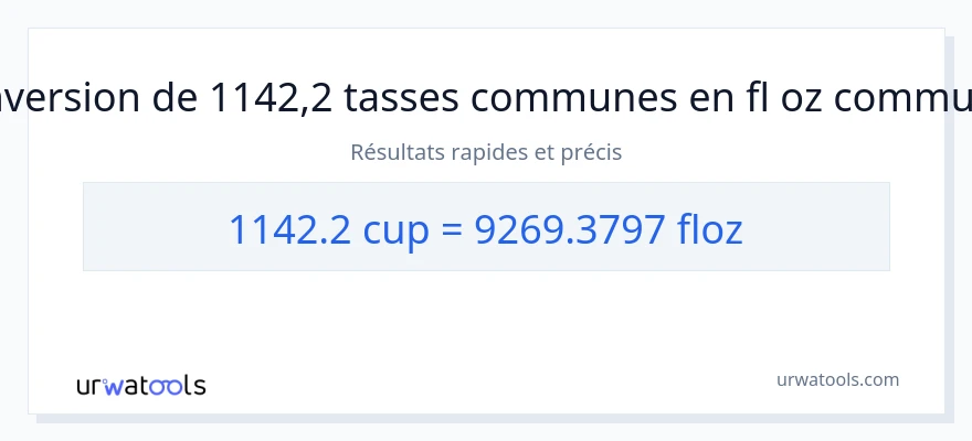 Conversion 1142.2 tasses vers onces liquides
