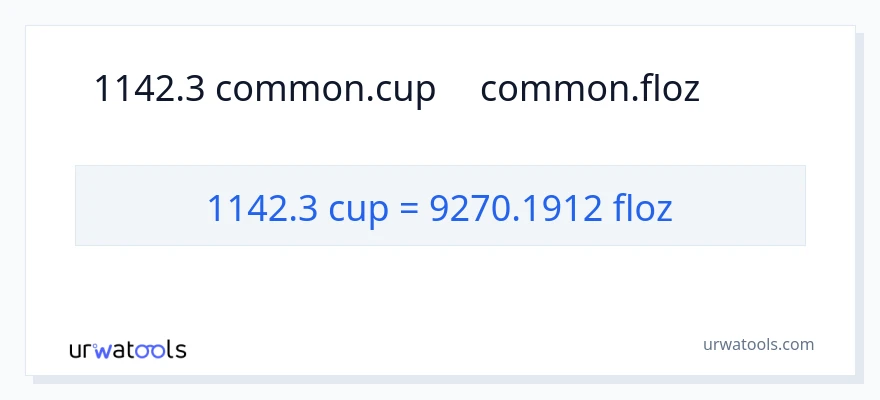 1142.3 カップ から 液量オンス への変換