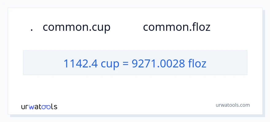1142.4 কাপ থেকে তরল আউন্স রূপান্তর