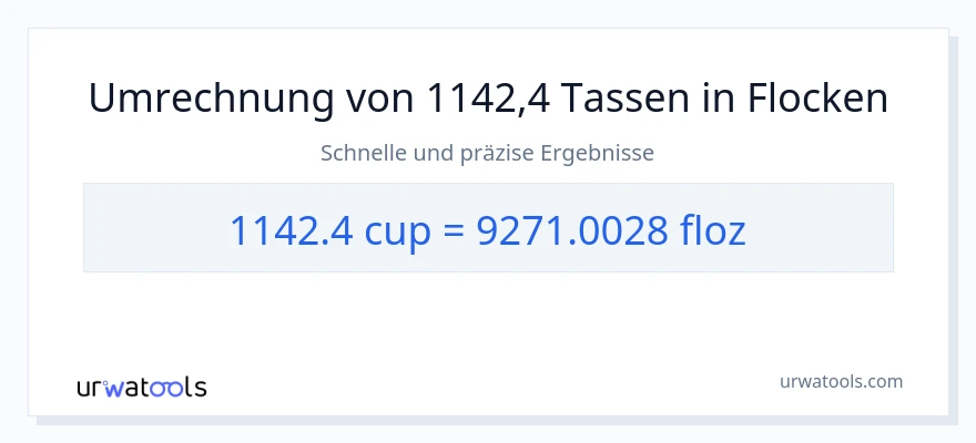 1142.4 Tassen zu Flüssigunzen Umwandlung