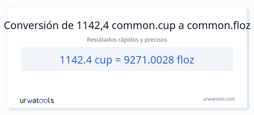 Conversión de 1142.4 tazas a onzas líquidas