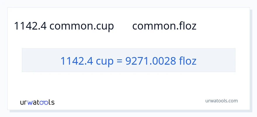 1142.4 કપ થી પ્રવાહી ઔંસ રૂપાંતર