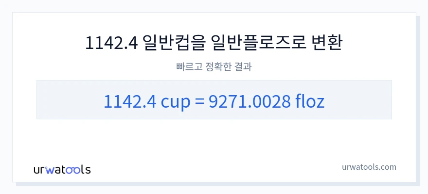 1142.4 컵에서 액량 온스으로의 변환