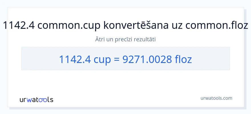 1142.4 krūzes uz šķidruma unces konversiju