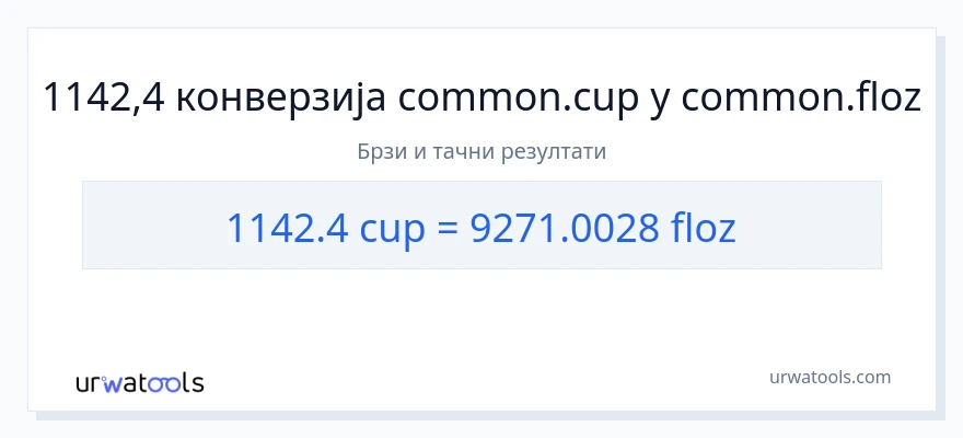 Конверзија од шоље до течне унце: 1}