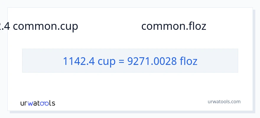 1142.4 கோப்பைகள் இலிருந்து திரவ அவுன்ஸ் வரை மாற்றம்