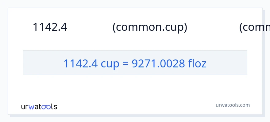 การแปลง 1142.4 ถ้วย เป็น ออนซ์ของเหลว