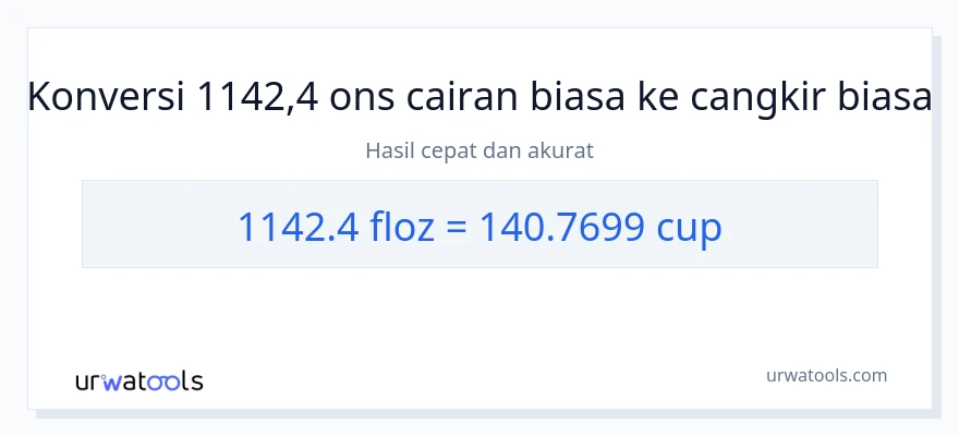 Konversi 1142.4 ons cairan ke cangkir