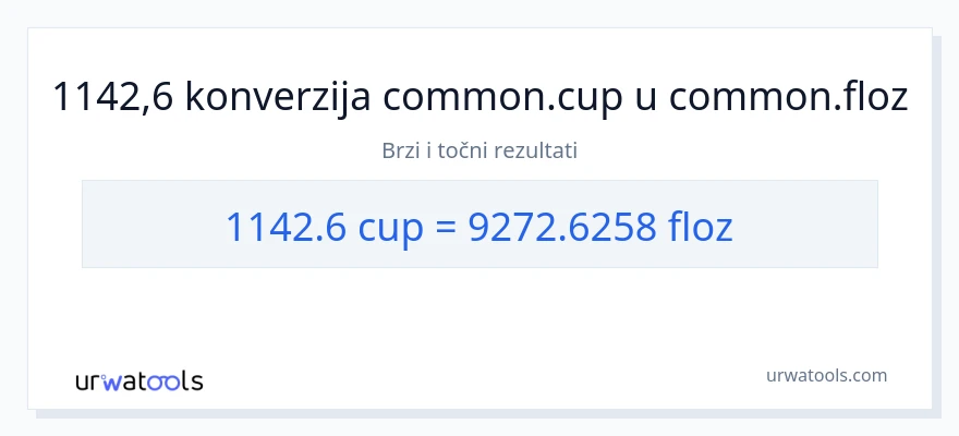Konverzija od šalice do tekuće unce: 1142.6