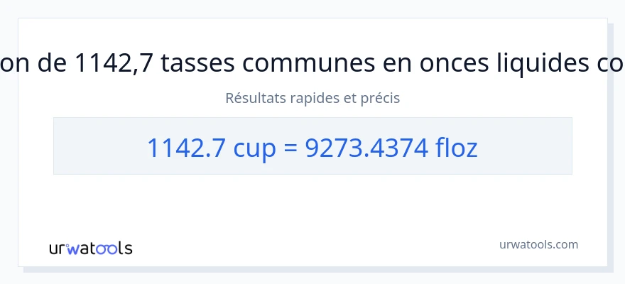 Conversion 1142.7 tasses vers onces liquides