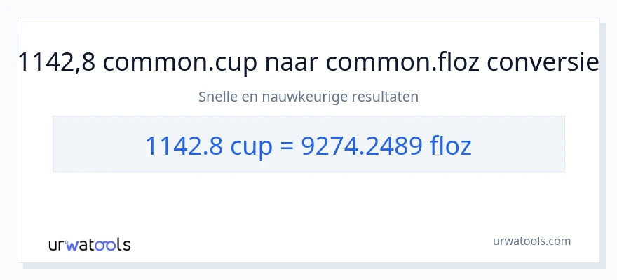 1142.8 kopjes naar vloeibare ounces conversie