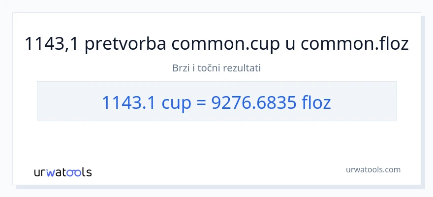 Konverzija od šalice do tekuće unce: 1143.1