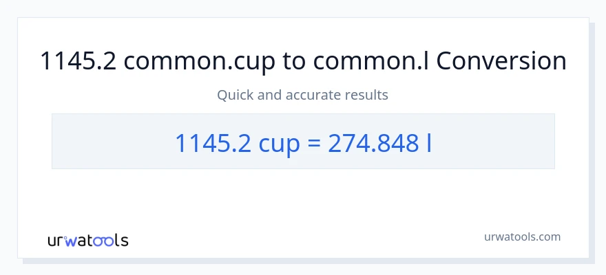 1145.2 mga tasa patungong Liters na conversion