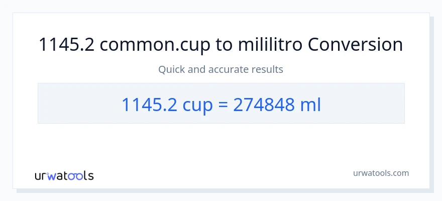 1145.2 mga tasa patungong mga mililitro na conversion