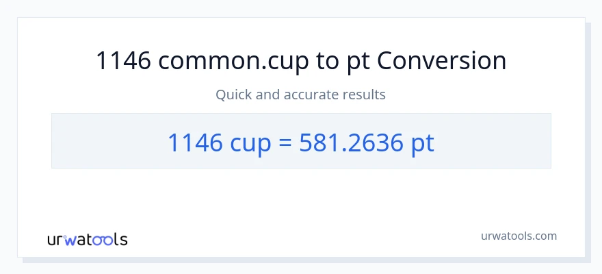 1146 mga tasa patungong Pints na conversion