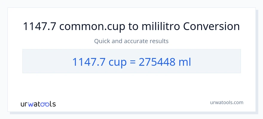1147.7 mga tasa patungong mga mililitro na conversion