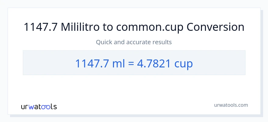 1147.7 mga mililitro patungong mga tasa na conversion