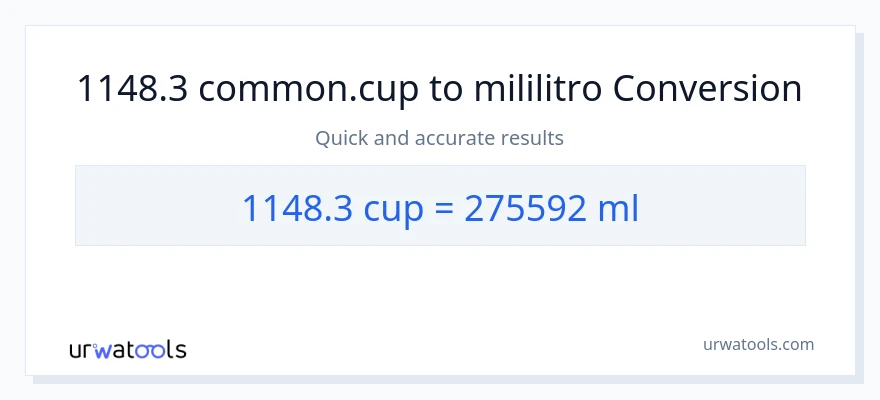1148.3 mga tasa patungong mga mililitro na conversion