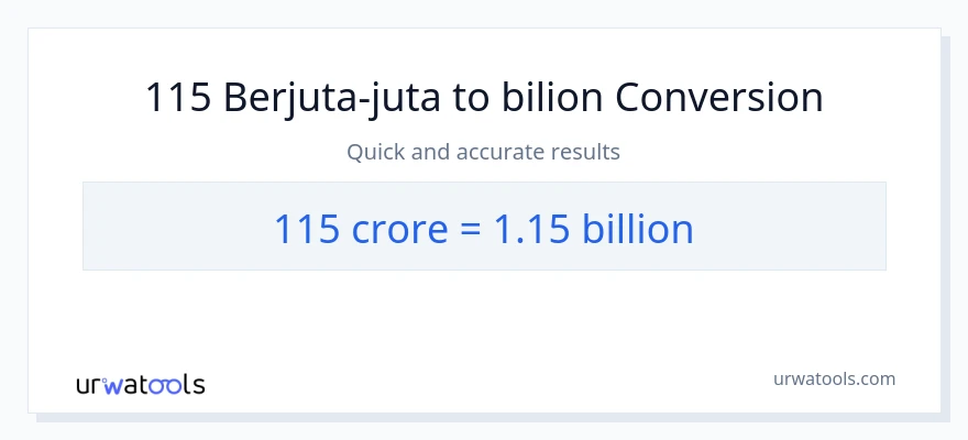 Penukaran 115 crores kepada berbilion-bilion