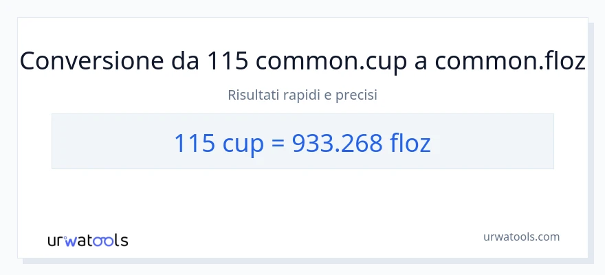 Conversione da 115 tazze a once fluide