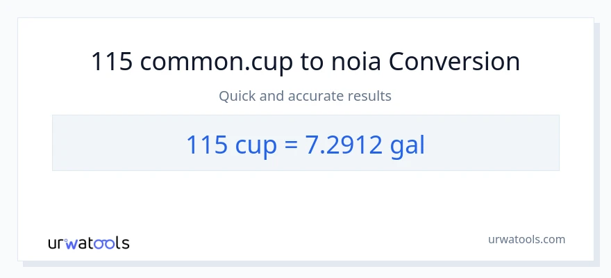 Conversió de 115 tasses a Galons
