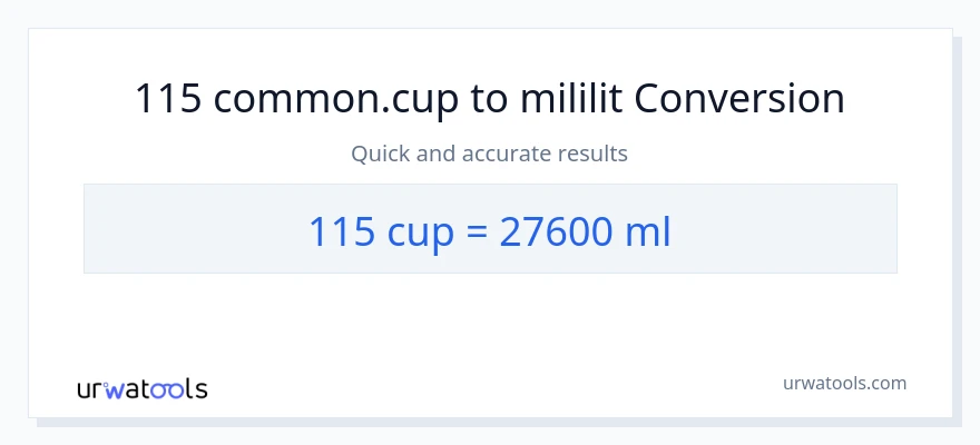 Chuyển đổi 115 cốc sang mililit