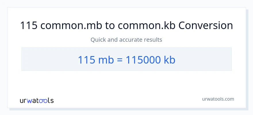 115 Megabytes patungong Kilobytes na conversion