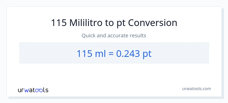 Conversão de 115 mililitros para Pints