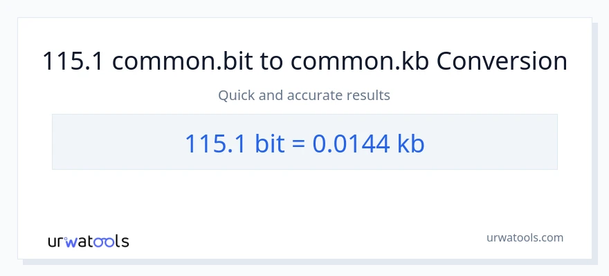115.1 Bits patungong Kilobytes na conversion