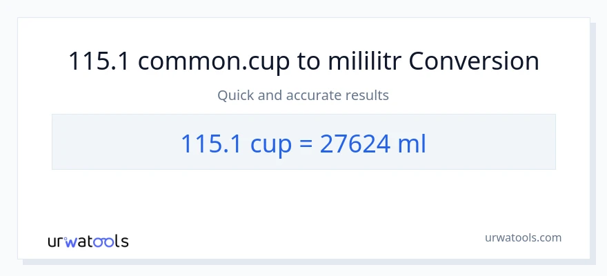 Konverze z šálky na mililitrů: 115.1