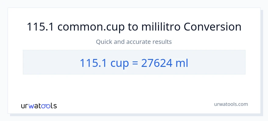 115.1 mga tasa patungong mga mililitro na conversion