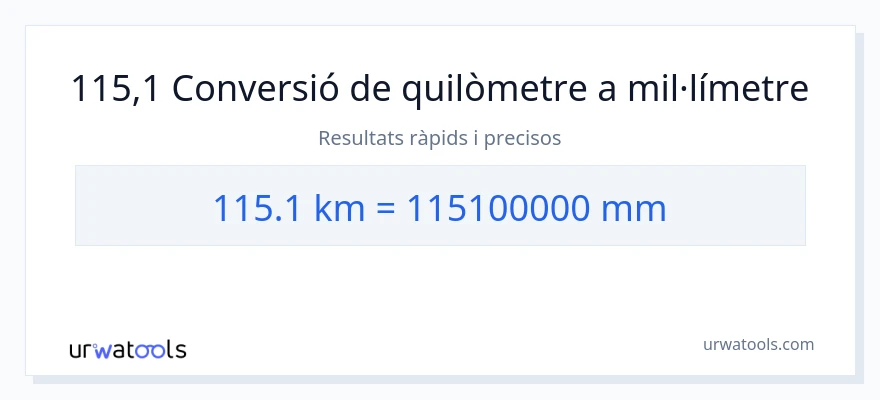 Conversió de 115.1 quilòmetres a mil·límetres