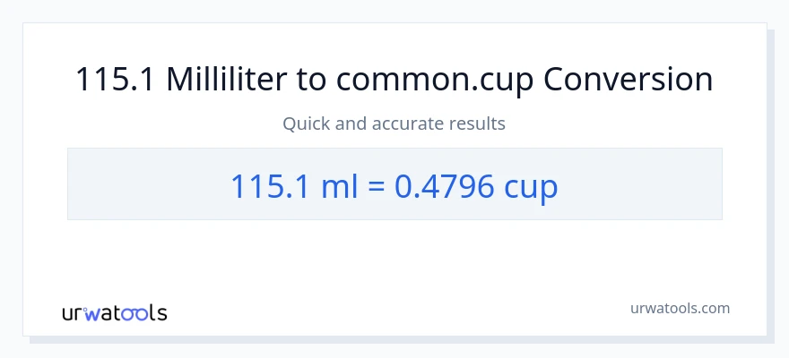 115.1 milliliter til kopper konvertering