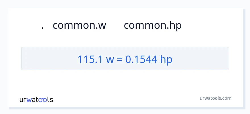 115.1 વોટ્સ થી હોર્સપાવર રૂપાંતર