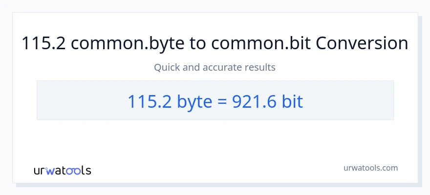 115.2 Bytes ರಿಂದ Bits ಪರಿವರ್ತನೆ