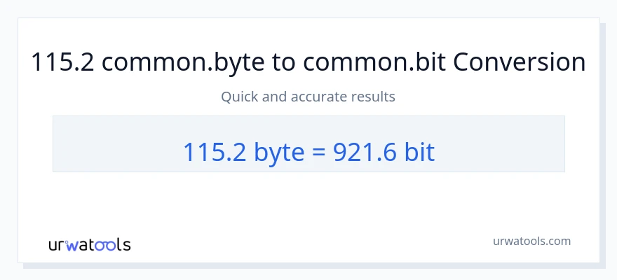 115.2 Bytes ته Bits بدلون
