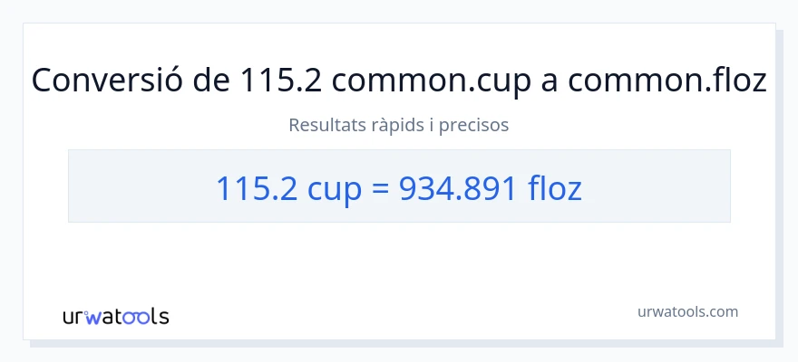 Conversió de 115.2 tasses a unces fluides