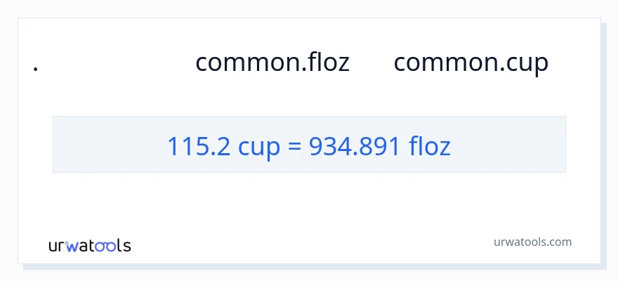 تبدیل 115.2 فنجان‌ها به اونس مایع