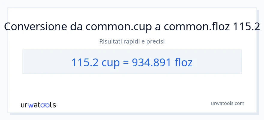 Conversione da 115.2 tazze a once fluide