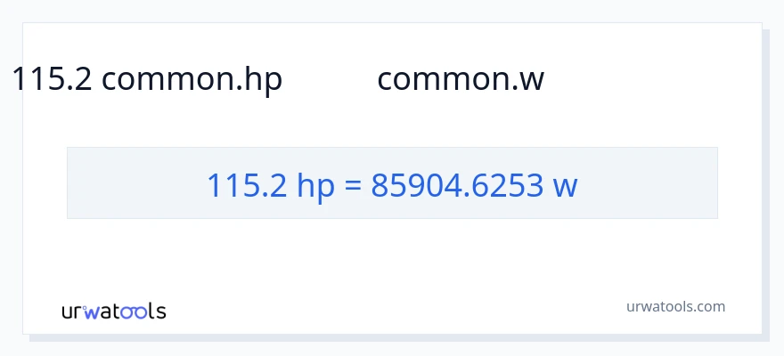 115.2 ಅಶ್ವಶಕ್ತಿ ರಿಂದ ವ್ಯಾಟ್ಸ್ ಪರಿವರ್ತನೆ