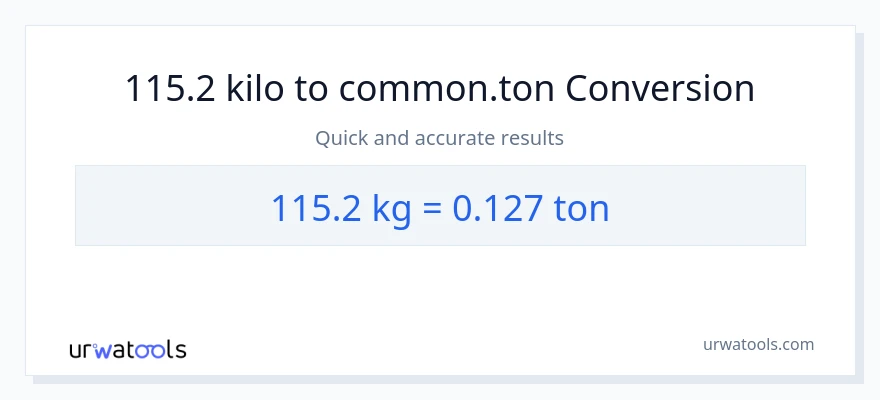 115.2 kilo patungong Tons na conversion