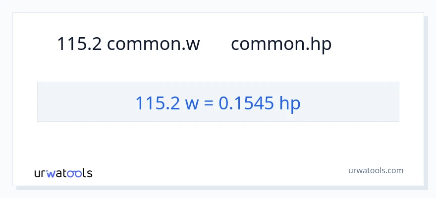 115.2 ワット から 馬力 への変換