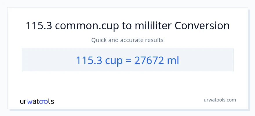 Penukaran 115.3 cawan kepada mililiter