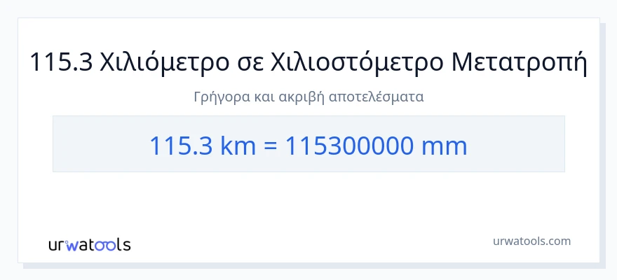 Μετατροπή 115.3 χιλιόμετρα σε χιλιοστά