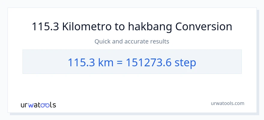 115.3 Kilometro patungong mga hakbang na conversion