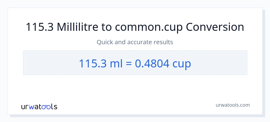 Conversion 115.3 millilitres vers tasses