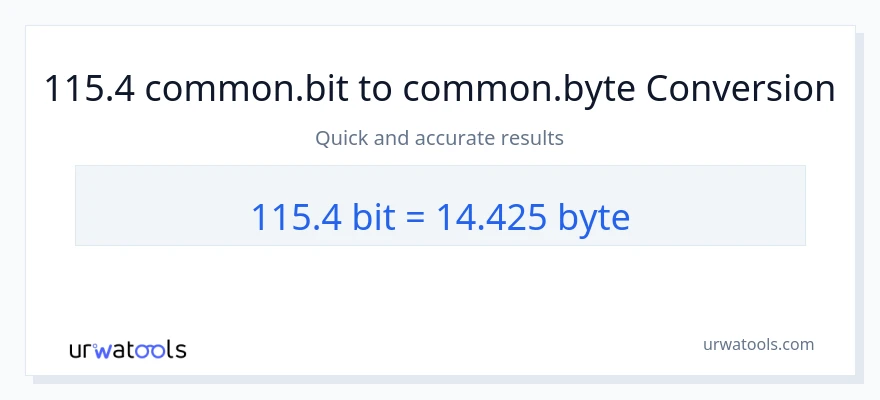 115.4 Bits ته Bytes بدلون